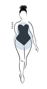 Pin On Fashion An hourglass body shape has the following characteristics: pinterest