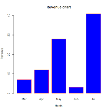 r bar charts tutorialspoint