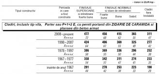 We did not find results for: Cat ValoreazÄƒ Casa Ta Potrivit Grilei Notarilor Imopedia
