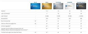 Free nights range from 8,000 to 36,000 points, depending on the month, property and location. Lohnt Sich Das Loyalitatsprogramm Best Western Rewards Reisetopia