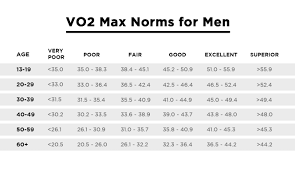 Repetition training, and then also the use of hiit, which there's sometimes a little bit of confusion about, you know, hiit and interval training. Vo2 Max Everything You Need To Know