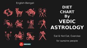 Beauty With Astrology Diet Chart Part 1