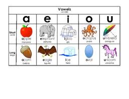 Spanish English Vowel Chart