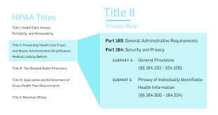+memo to staff and aknollegement of hipaa privacy rule. What Is The Hipaa Privacy Rule