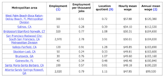 how much does an architect earn