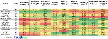 Sekcja wyniki na stronie bukmacherzy.com to w końcu gigantyczna porcja podanych w czytelny i przejrzysty sposób składów, tabel i statystyk. La Liga Zaklady La Liga Najlepszy Bukmacher Liga Hiszpanska Typy