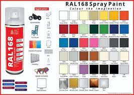 Powder Coating Ral 3020 Spray Paint