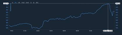 Live bitcoin euro koers grafiek, historische btc eur prijs en meer. Koers Bereikt In Euro S Hoogste Punt Ooit Bitcoin Nl