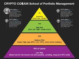 Why should i long/short cryptocurrencies? How To Build Long Term Bitcoin Cryptocurrency Portfolio Updated 2020