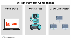 Feb 10, 2021 smartphones pres. Top Uipath Interview Questions 2021 Interviewbit