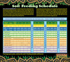 Feeding Charts East Coast Hydro