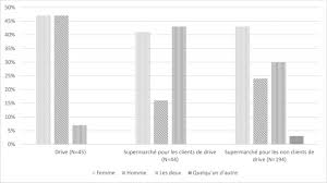 (pour ce qui est des sacs plastiques. Les Courses A L Heure D Internet