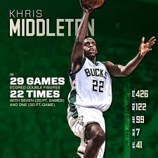 Find khris middleton stats, rankings, fantasy points, projections, and player rating with lineups. 2016 17 Season In Review Khris Middleton Milwaukee Bucks