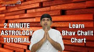 Astrosage Tv Chalit Chakra Learn Bhav Chalit Chart