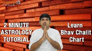 astrosage tv chalit chakra learn bhav chalit chart