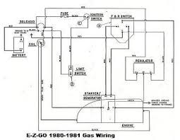 Pay particular attention to all notes, cautions and warnings. 2004 Mpt 800 Ezgo Gas Workhorse Wiring Diagram Wiring Diagram Show Justify Context Justify Context Bilancestube It