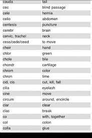 When you've placed seven or more cards in the don't know box, click retry to try those cards again. Medical Terminology Printable Worksheets Medical Terminology Suffixes Root Words 63 Ideas In 2021 Medical Terminology Medical Terminology Flash Cards Medical Knowledge