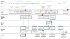 You can edit this template on creately's visual workspace to get started quickly. 22 Service Blueprint Ideen Service Design Unternehmensstruktur Design Thinking