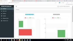 Toro me da pena, te suplico perdonar. Cuti Berbasis Framework Laravel Tutorial Download Generatorsafe S Blog
