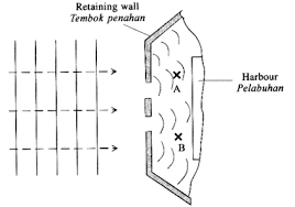Spm physics introduction to physics. Https Aristabucks Files Wordpress Com 2015 12 Paper 2 Key Notes Pdf