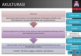 Empayar kmm adalah zaman pluraliti kerana proses penghijrahan berlaku secara semulajadi tanpa ada paksaan daripada mana2 pihak. mereka tidak. Contoh Proses Akulturasi Di Malaysia Contoh Akulturasi Cute766