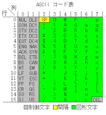 全学ゼミ講義ノート 文字コード