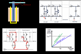 How Robust Is Your ESD Protection? Are ...