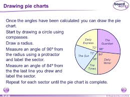 d3 representing and interpreting data ppt download