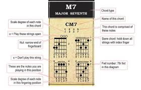 The guitar chart is printable with adjusted width to fit on an a4 paper for printers with 72 or higher dpi. Guitar Chords Pdf Chart All Guitar Chords Roedy Black