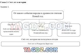 решебник по истории нового времени 7 класс юдовская баранов ванюшкина Testy Po Istorii Novogo Vremeni 7 Klass Yudovskaya Baranov Vanyushkina Skachat Besplatno Airline Boarding Pass Travel