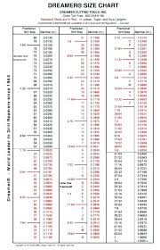 Reamer Size Chart Www Bedowntowndaytona Com