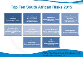 View 822 finance jobs south africa, cape town. Rsk2601 Enterprise Risk Management Ppt Download