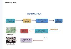 We did not find results for: Write A C Program About This Recycle Process By Chegg Com