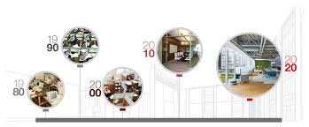 We did not find results for: Future Of Workplace Imagining The Post Pandemic Future Of Workplace Design Hr News Ethrworld