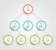 Business Hierarchy Circle Chart Infographics Corporate Organizational