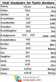 Learn Hindi Language Guide Learning Basic Hindi Language Learn Hindi Hindi Language Learning Language Guide