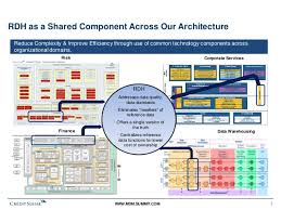 Credit Suisse Multi Domain Enterprise Reference Data