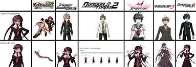 Genocide jack, known as genocider syo (ジェノサイダー翔 jenosaidā shō) in the original japanese version, is one of the characters featured in danganronpa: Kirby S Trash Blog As You Can Tell By This Diagram Genocide Jack Has