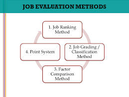 Job Evaluation Method