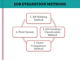 job evaluation method