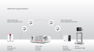 Cctv video tester (418 результатов). Video Equipment Pentax Medical Asia Pacific