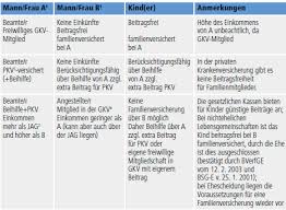 Aktuell gibt es 131 krankenkassen. Die Gesetzliche Krankenversicherung Gkv