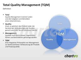 Visualize The Definition Of Total Quality Management With A Comprehensive Venn Diagram That Already Contains Valuable Content Dow Powerpoint System Management