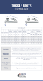 Image result for how much weight will toggle bolts hold