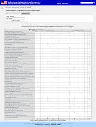 Maybe you would like to learn more about one of these? Ag S Report Government Linked Companies Malaysia Ag S Report Information Graph