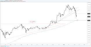 Cryptocurrency Charts Bitcoin Ethereum Co Sinking