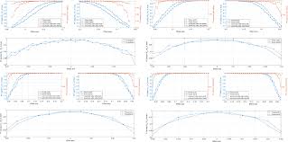 Plos One A Framework For Testing Independence Between Lane Change And Cooperative Intelligent Transportation System