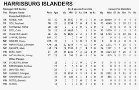 Enbsports Aaron Nielsen 2014 Usl Pro Harrisburg City