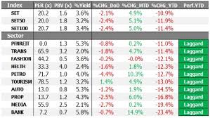 ดูชาร์ทแบบสดๆ ของดัชนี dow jones industrial average เพื่อติดตามการเปลี่ยนแปลงของราคาล่าสุด ไอเดียในการเทรด dj:dji, การคาดการณ์และข่าวสารต่างๆ ในตลาดก็มีพร้อมให้. à¸¡ à¹‚à¸­à¸à¸²à¸ªà¸ž à¸à¸à¸²à¸™