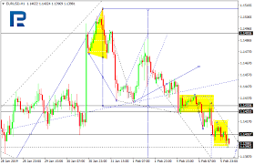 forex rub euro